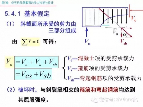 再不知道受弯构件斜截面受力怎么算，就把这个拿出来看看_28