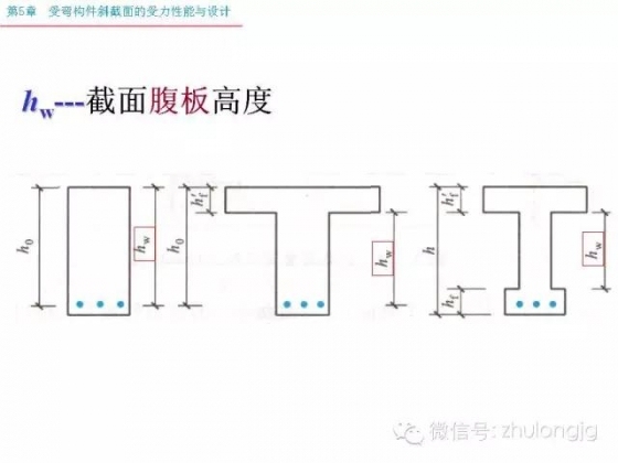 再不知道受弯构件斜截面受力怎么算，就把这个拿出来看看_36