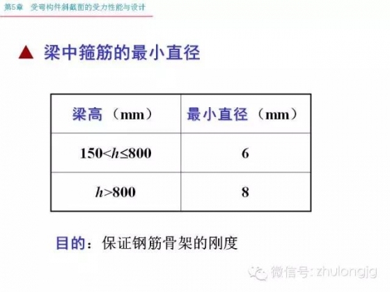 再不知道受弯构件斜截面受力怎么算，就把这个拿出来看看_39