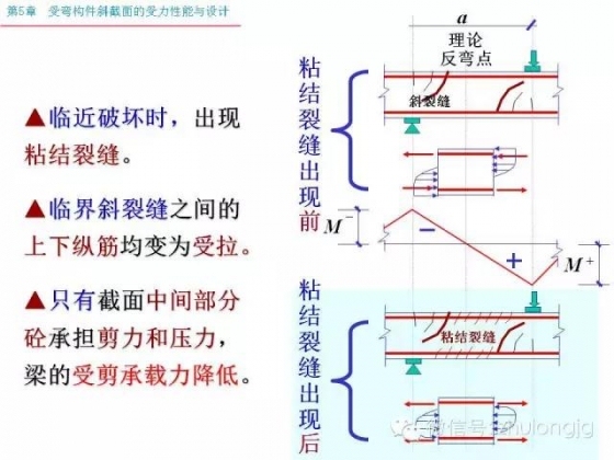 再不知道受弯构件斜截面受力怎么算，就把这个拿出来看看_42