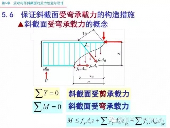 再不知道受弯构件斜截面受力怎么算，就把这个拿出来看看_54