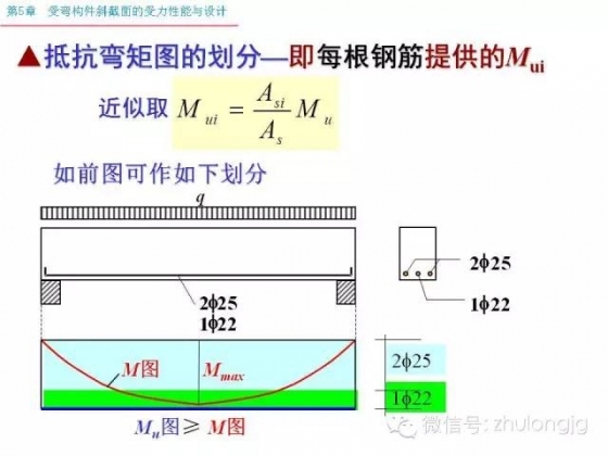 再不知道受弯构件斜截面受力怎么算，就把这个拿出来看看_56