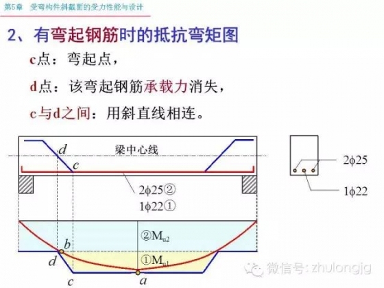 再不知道受弯构件斜截面受力怎么算，就把这个拿出来看看_57