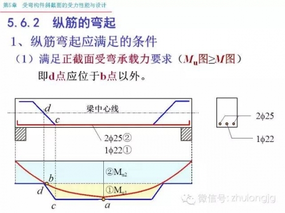 再不知道受弯构件斜截面受力怎么算，就把这个拿出来看看_59