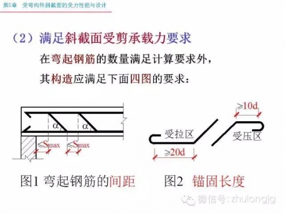 再不知道受弯构件斜截面受力怎么算，就把这个拿出来看看_60