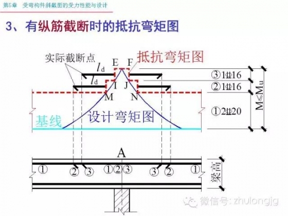 再不知道受弯构件斜截面受力怎么算，就把这个拿出来看看_58