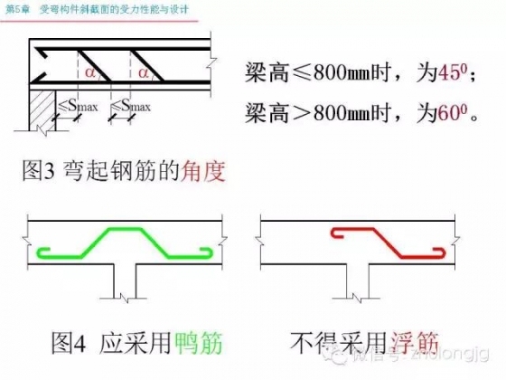 再不知道受弯构件斜截面受力怎么算，就把这个拿出来看看_61