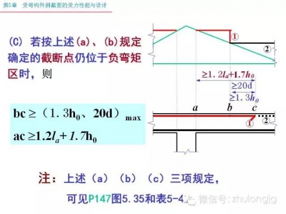 再不知道受弯构件斜截面受力怎么算，就把这个拿出来看看_69