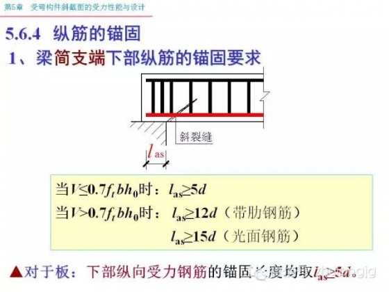 再不知道受弯构件斜截面受力怎么算，就把这个拿出来看看_70