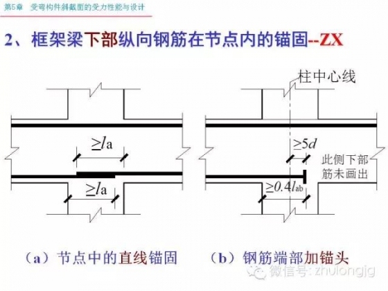 再不知道受弯构件斜截面受力怎么算，就把这个拿出来看看_71