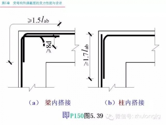 再不知道受弯构件斜截面受力怎么算，就把这个拿出来看看_74