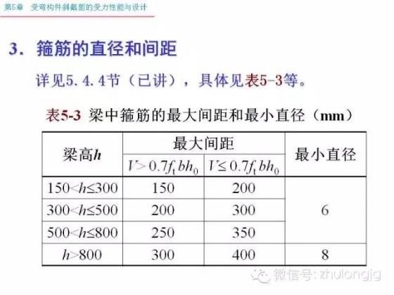 再不知道受弯构件斜截面受力怎么算，就把这个拿出来看看_77