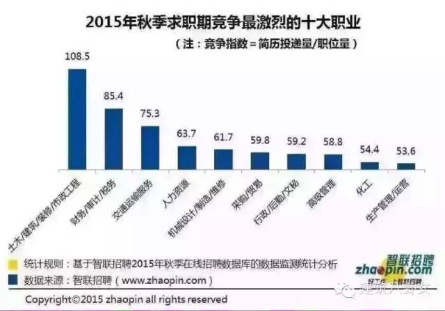 儿童音乐培训机构资料下载-除了设计院和地产，建筑应届生还有什么选择?