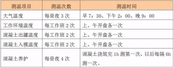 冬天来了，六大分项工程冬期施工必备关键点，收藏起来慢慢看！_1