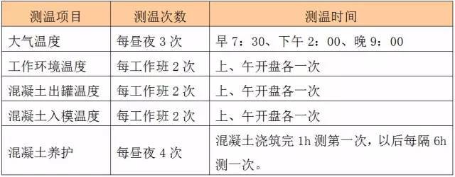 无砂混凝土管井点资料下载-冬天来了，六大分项工程冬期施工必备关键点，收藏起来慢慢看！