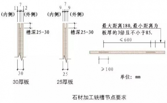 干挂石材施工工艺的秘笈_12