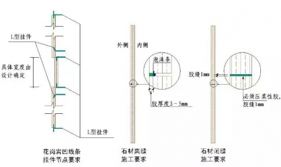 干挂石材施工工艺的秘笈_14