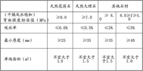 干挂石材施工工艺的秘笈_5