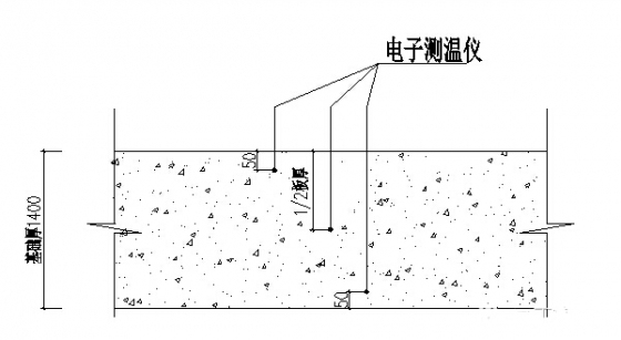 中建完美版大体积混凝土施工技术总结!快眼看看-EFDR