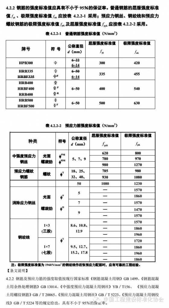 《混凝土结构设计规范》局部修订！抢先看啦_6