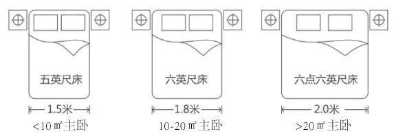 卧室室内布局资料下载-卧室布局必知8个技巧，学会了比5星级酒店还舒服