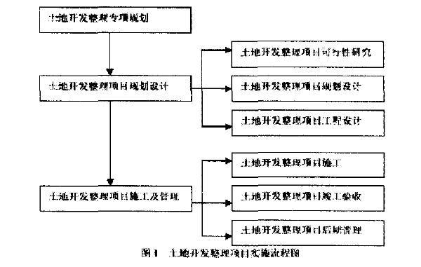 测绘面积规划面积资料下载-测绘技术在土地开发整理中的应用