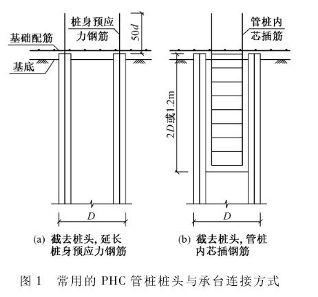 phc管桩接桩方法资料下载-沿海软土液化地基PHC管桩的抗震设计