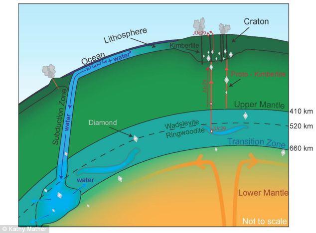 福建最新施工组织设计资料下载-科学家发现地幔蕴含的水量相当于全部海洋