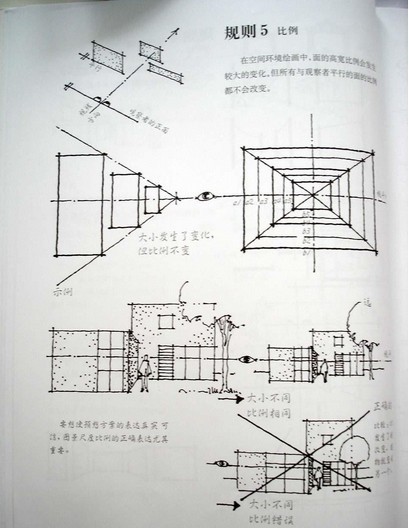 [手绘设计]学手绘的都要收藏的哦，很有用_7