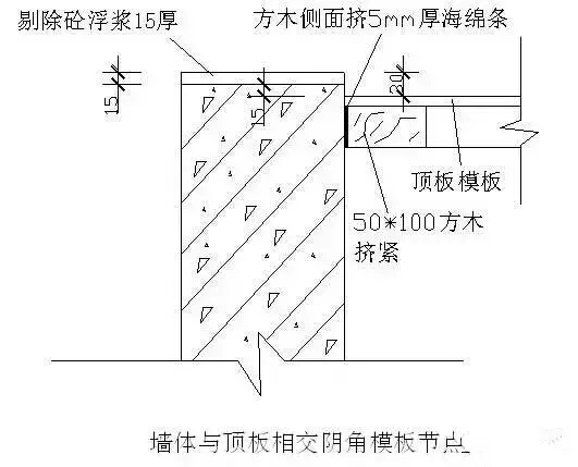 房建施工项目总工实战技能资料下载-项目总工总结的模板施工方法