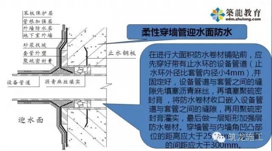 十年总工吐血总结，各专业细部节点优秀做法集锦！_24