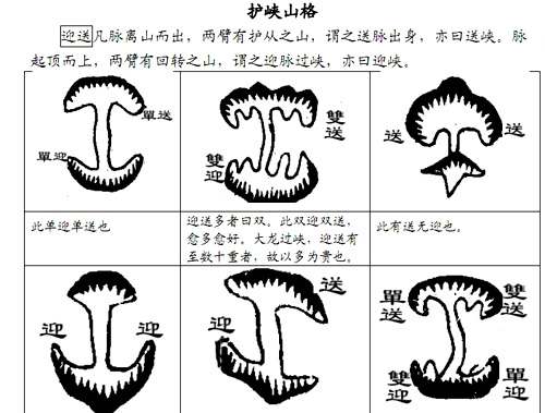 [資料]陳益峰:風水行龍過峽