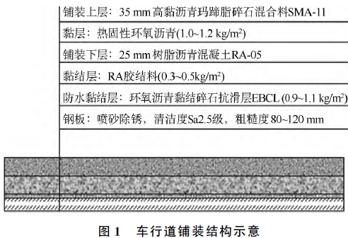 钢材在低温下强度指标资料下载-ERS钢桥面铺装技术在北方严寒地区的应用