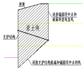 构件稳定性计算资料下载-GEO5深基坑分析模块锚杆内部稳定性计算原理