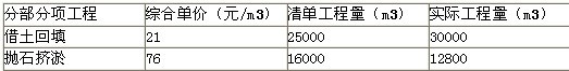 HDPE土工膜工期资料下载-2014年二级建造师市政考试真题及解析