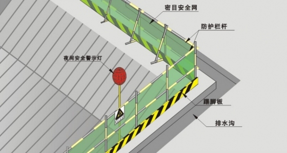 防渗漏标准化图集资料下载-施工现场安全防护标准化图集（通用版）