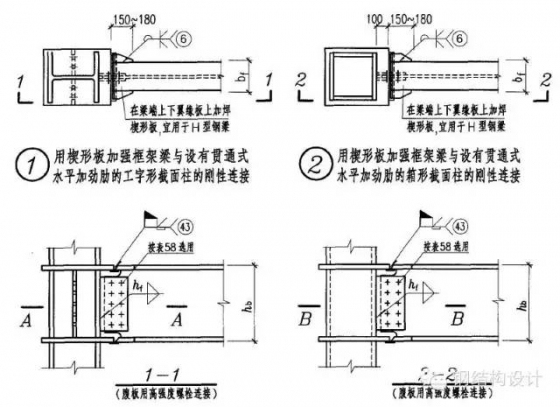 钢框架梁柱连接节点构造，图文并茂（早晚都会用到）_7