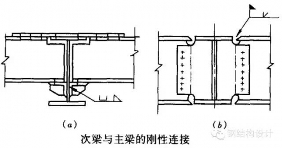 钢框架梁柱连接节点构造，图文并茂（早晚都会用到）_25