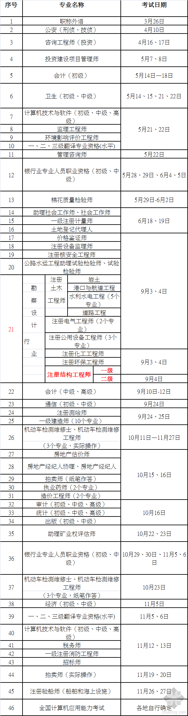 注册结构师考试答案资料下载-2016年注册结构师考试时间公布，九月3日、4日开考