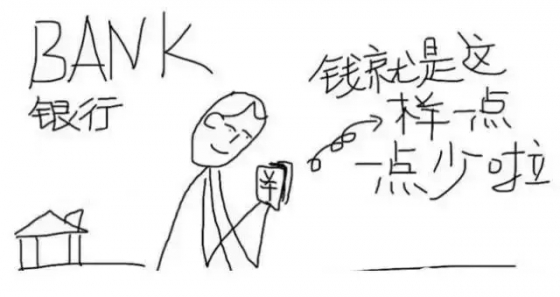 电话费,流量费50元(这算很低的消费了)