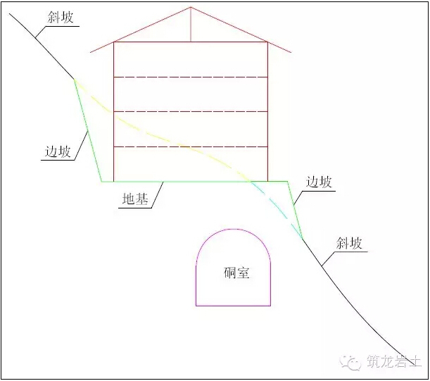 高边坡设计问题资料下载-高边坡工程几个基本问题思考