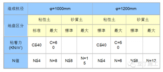 说一说日本最新的八种搅拌桩施工技术_7