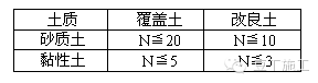 说一说日本最新的八种搅拌桩施工技术_13