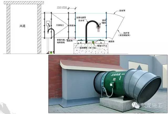 ⑵基礎面層施工後再進行屋面風機等設備安裝,確保面層不包裹減震塊或