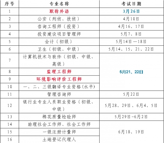 2016年度专业技术人员资格考试工作计划新鲜出炉！-4