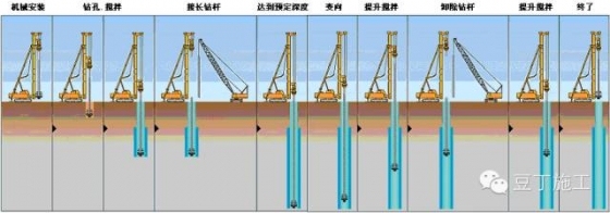 说一说日本最新的八种搅拌桩施工技术_22