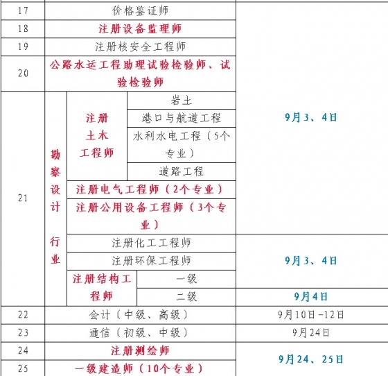 2016年度专业技术人员资格考试工作计划新鲜出炉！-5