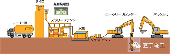 说一说日本最新的八种搅拌桩施工技术_27