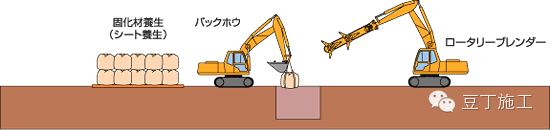 说一说日本最新的八种搅拌桩施工技术_26