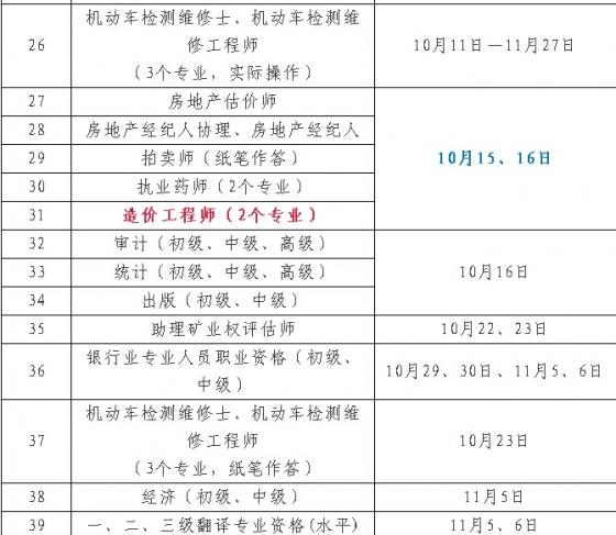 2016年度专业技术人员资格考试工作计划新鲜出炉！-6